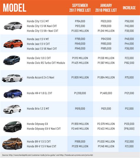 cheapest sedan price philippines|Price List .